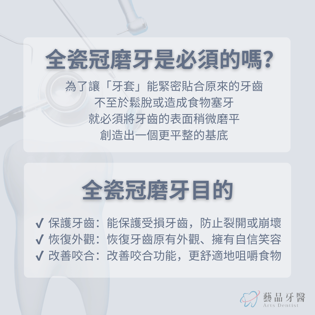 全瓷冠磨牙是必須的嗎？為什麼？