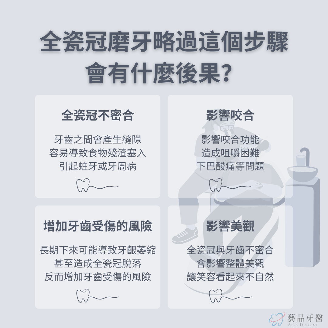 全瓷冠磨牙略過這個步驟，會有什麼後果？