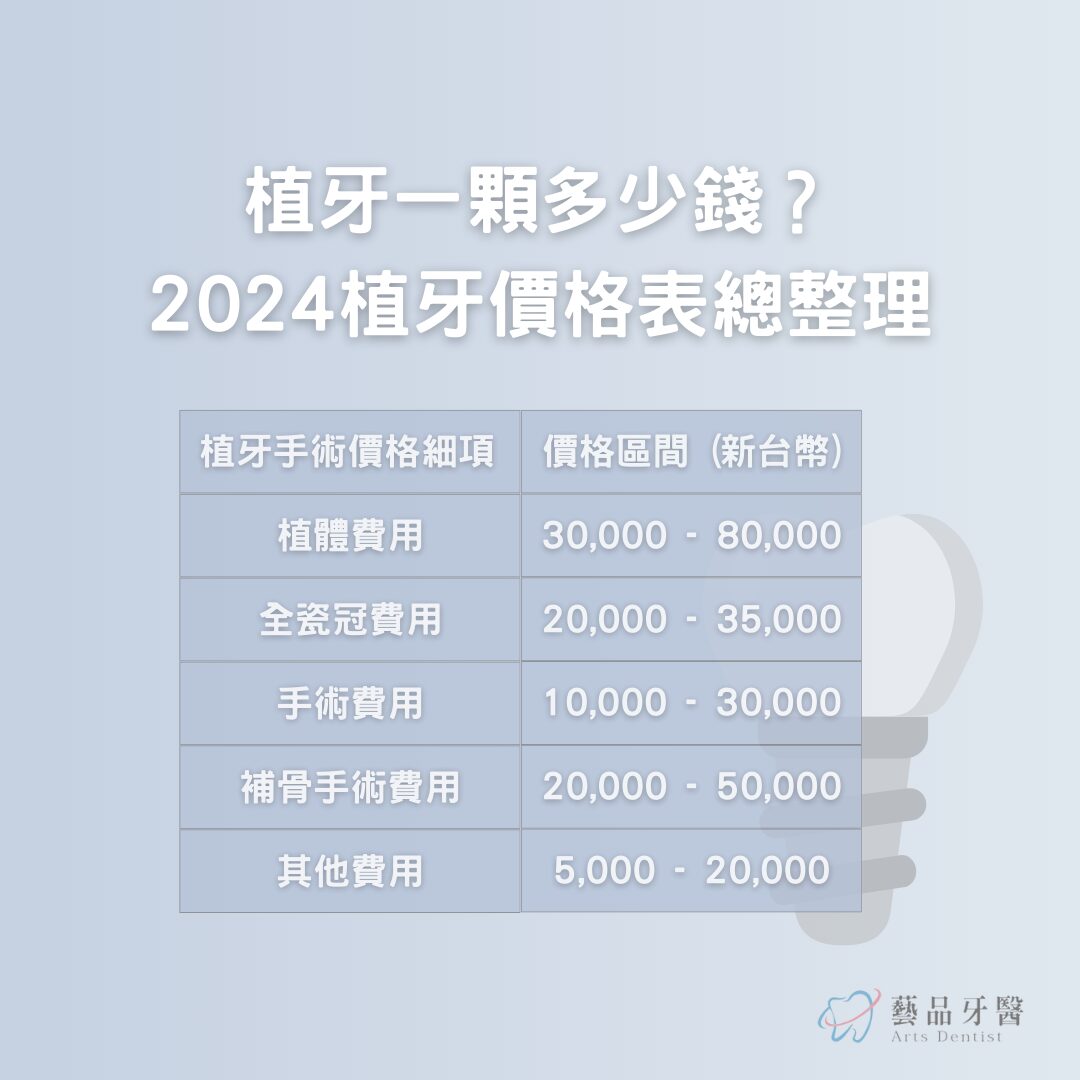 植牙一顆多少錢？2024植牙價格表總整理