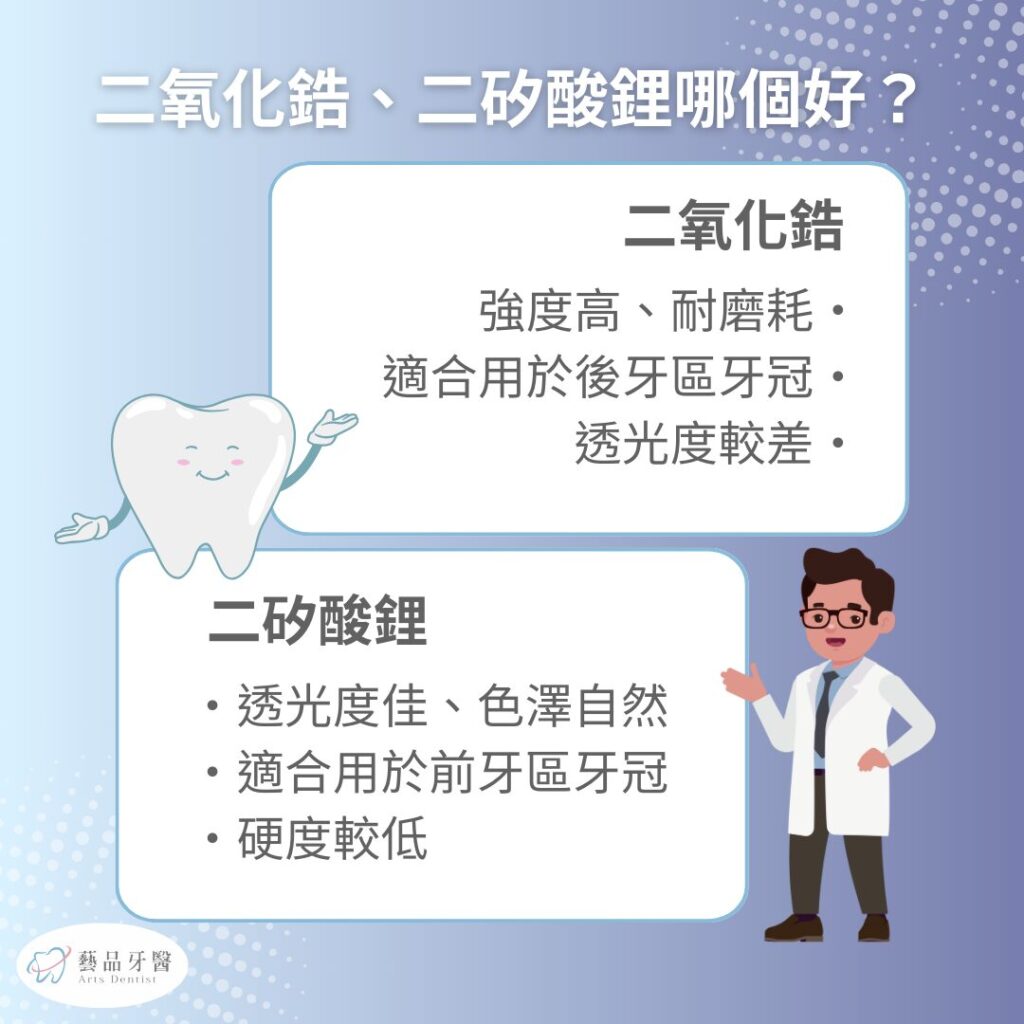 全瓷冠材質推薦：二氧化鋯、二矽酸鋰哪個好？