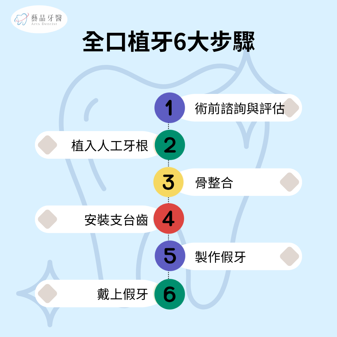 一日全口重建費用落差大04